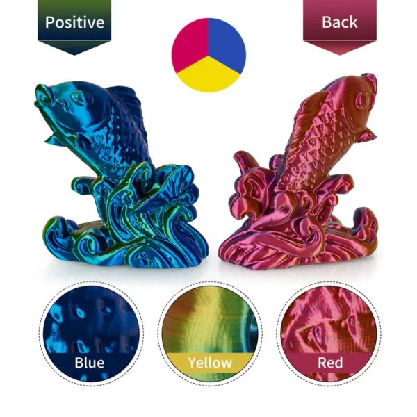 Tri-Color Silk PLA Filament - желтый / красный / синий - Image 2